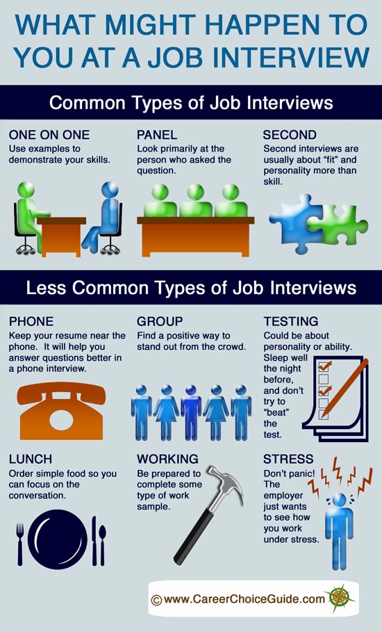 Preparing for a Job Interview - How to Stand Out From the ...