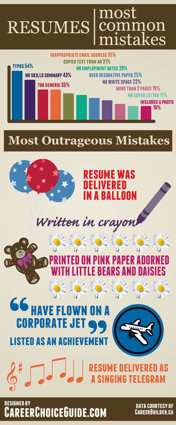 Most outrageous and most common resume mistakes