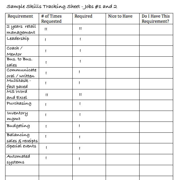 Printable job skills list