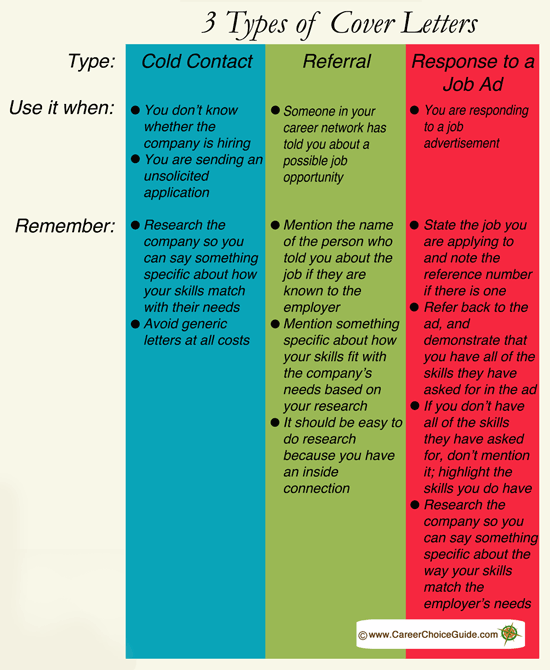 avoid generic cover letters at all costs